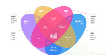 餐饮市场营销攻略 制定高效策划方案的六步走法