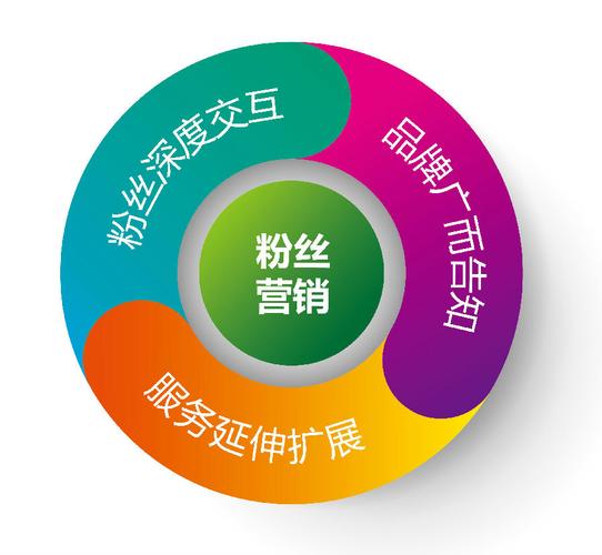 基于单身经济的网络营销效应研究 关于淘宝网市场营销论文