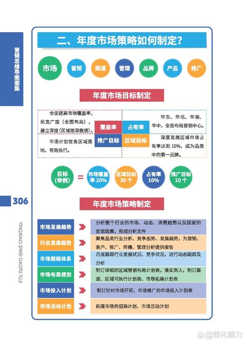 市场营销策划营销思路营销体系建设市场策略包括哪些方面市场营销战略